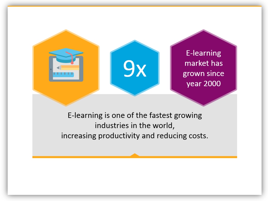 e-learning infographics ppt