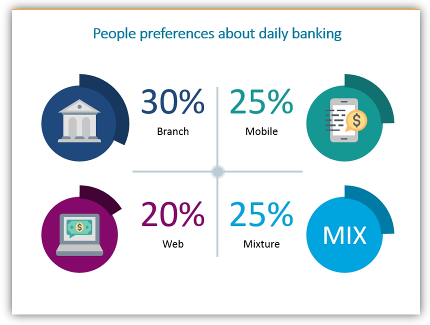 color icons finance ppt