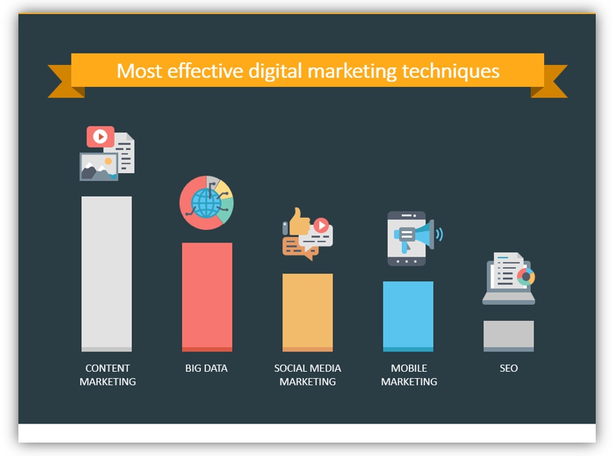 digital marketing chart color icons ppt