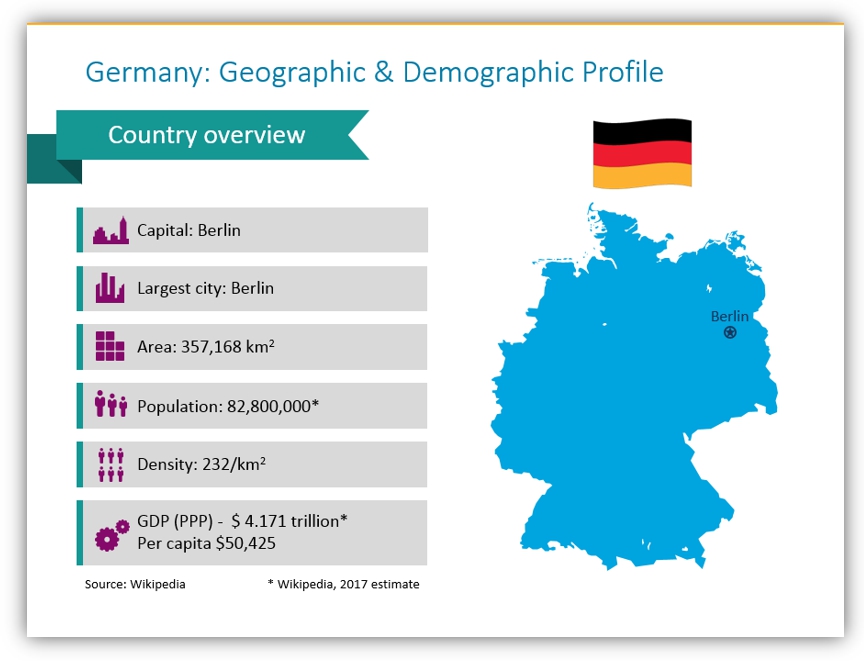 map graphics germany profile ppt