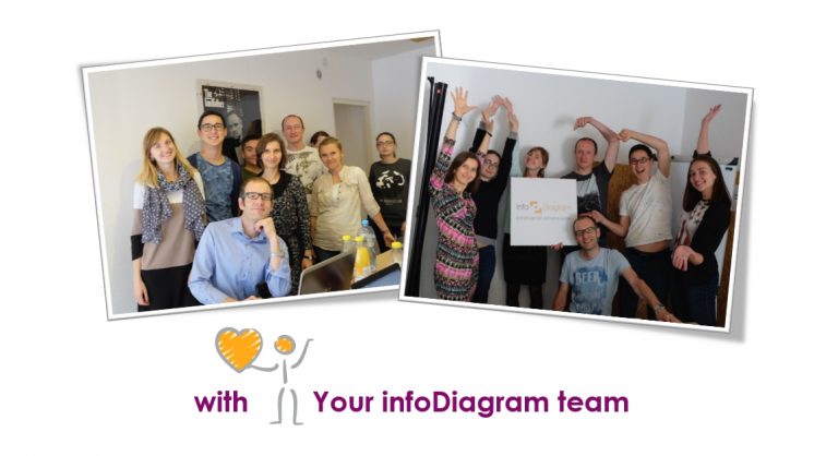 infoDiagram team