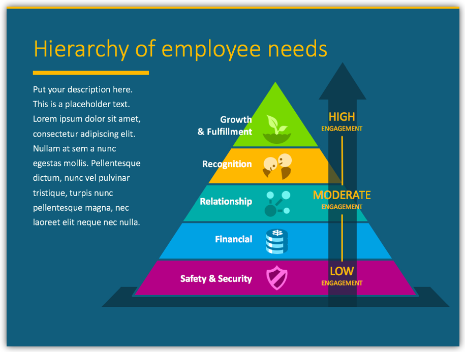 employee engagement and hierarchy of needs powerpoint pyramid