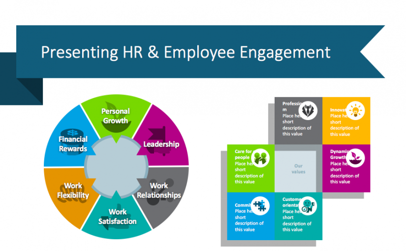Presenting HR and Employee Engagement topics [PowerPoint makeover]