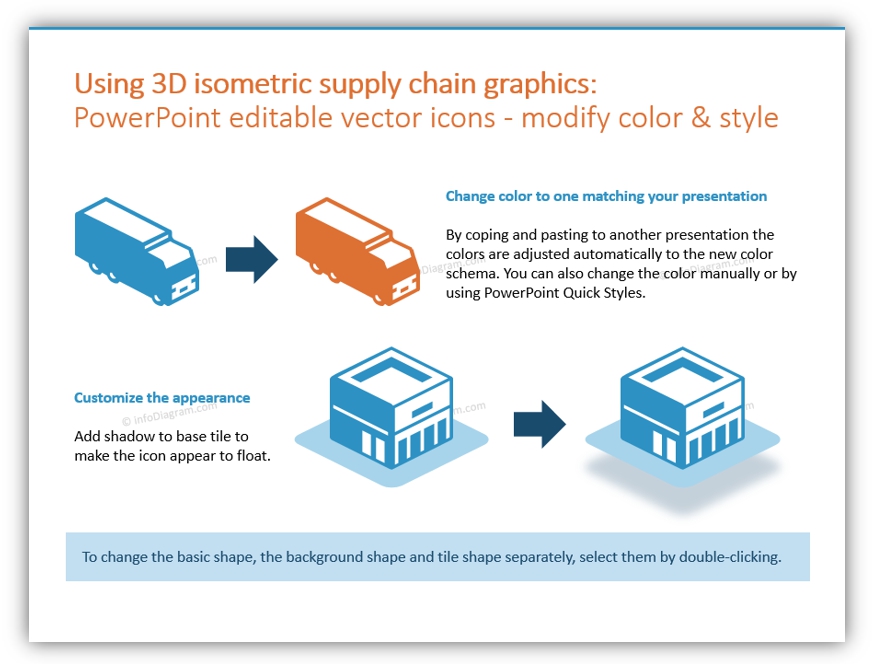 3D icons supply chain management