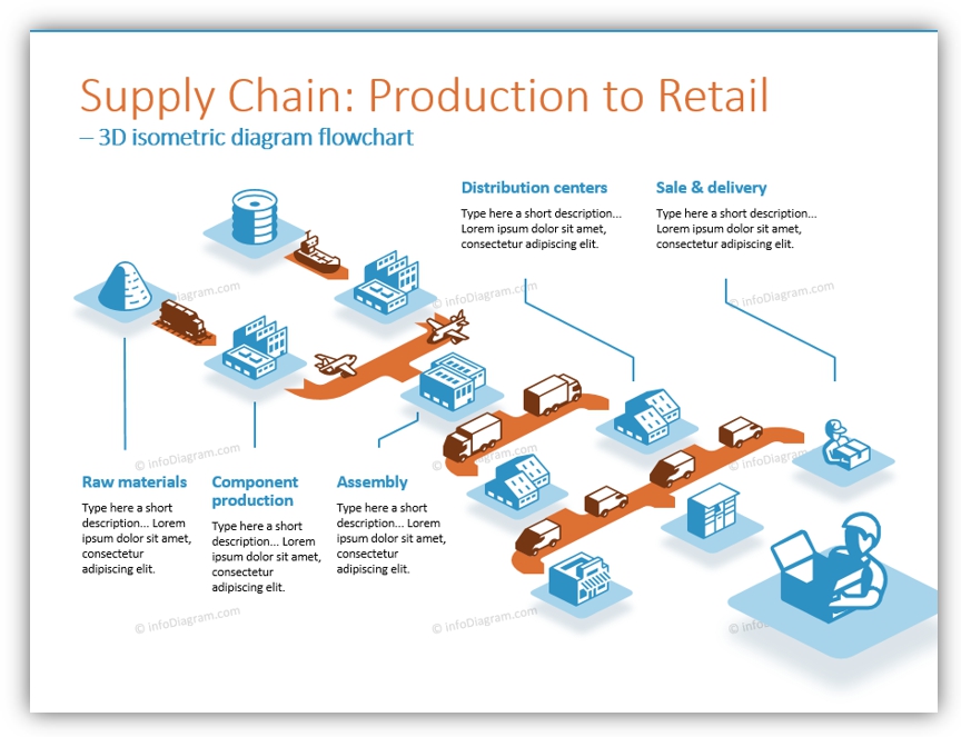 3D icons production retail SCM ppt