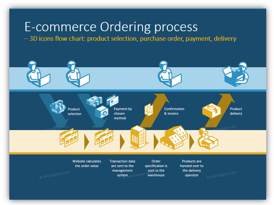 3D icons E-commerce Ordering process powerpoint