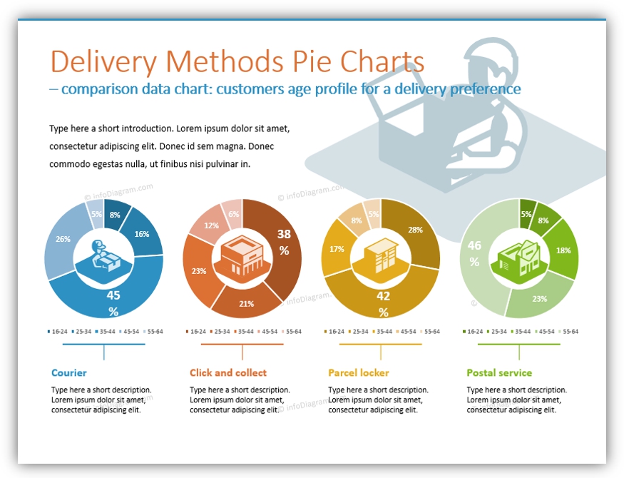 3D icons Delivery Methods Pie Charts 