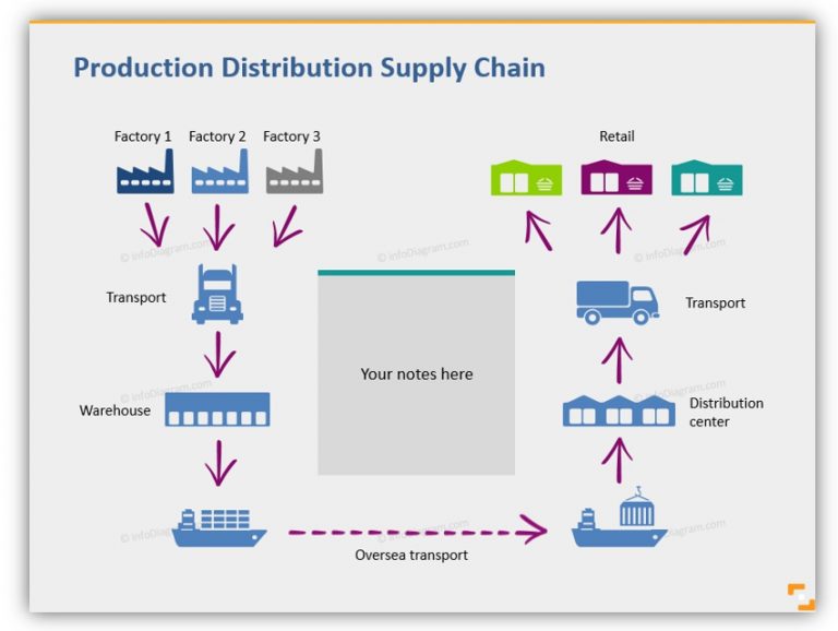 Using 3D Supply Chain Vector Icons for Realistic PPT Illustrations ...