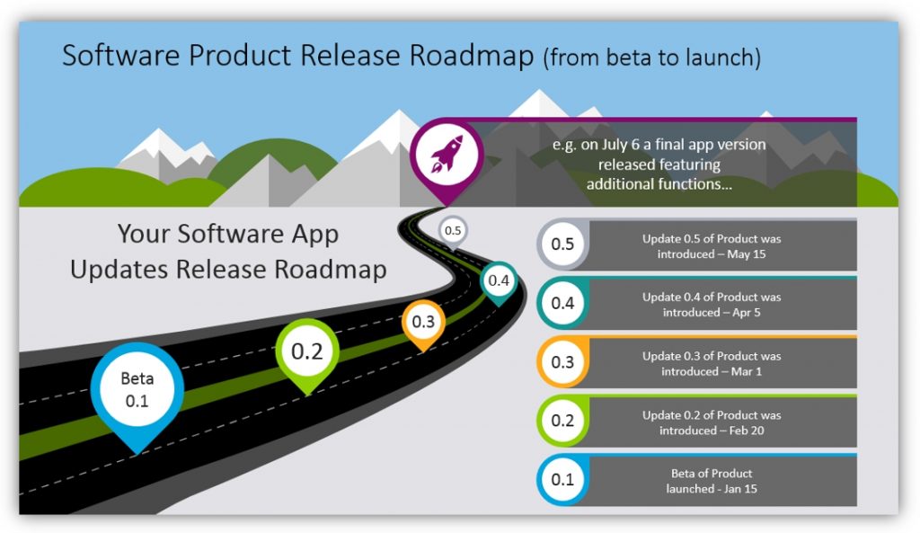 curved roadmap product launch ppt