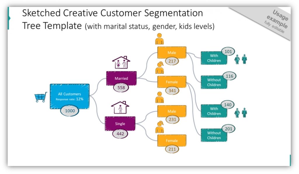 creative decision tree diagram customer segmentation