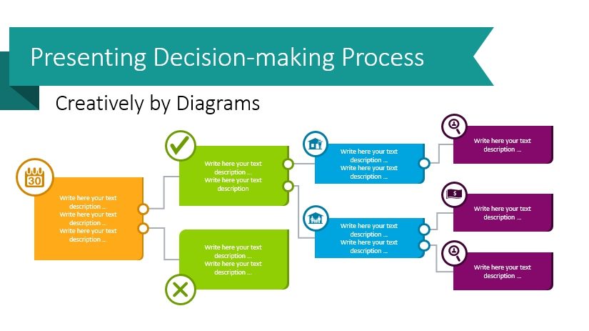 Presenting Decision-making Process Creatively by Diagrams