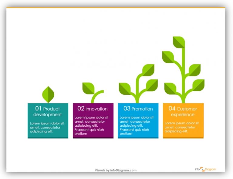 How to Create Growth Diagram in PowerPoint