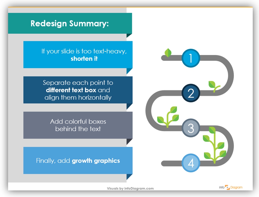 growth diagram redesign ppt slide instruction