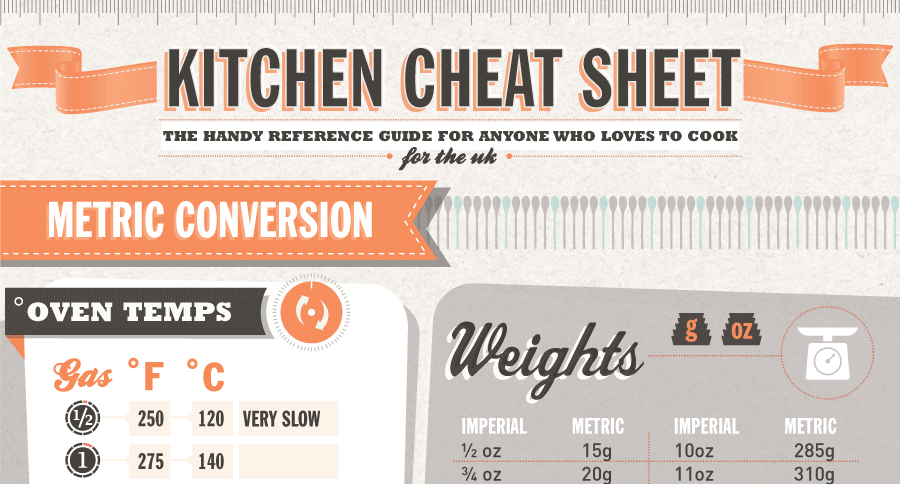 Kitchen Cheat Sheet