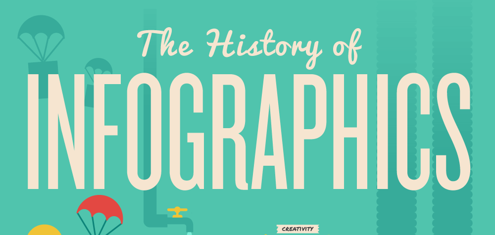The History of INFOGRAPHICS