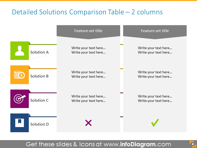 2 Columns Detailed Solutions Comparison Analysis Table