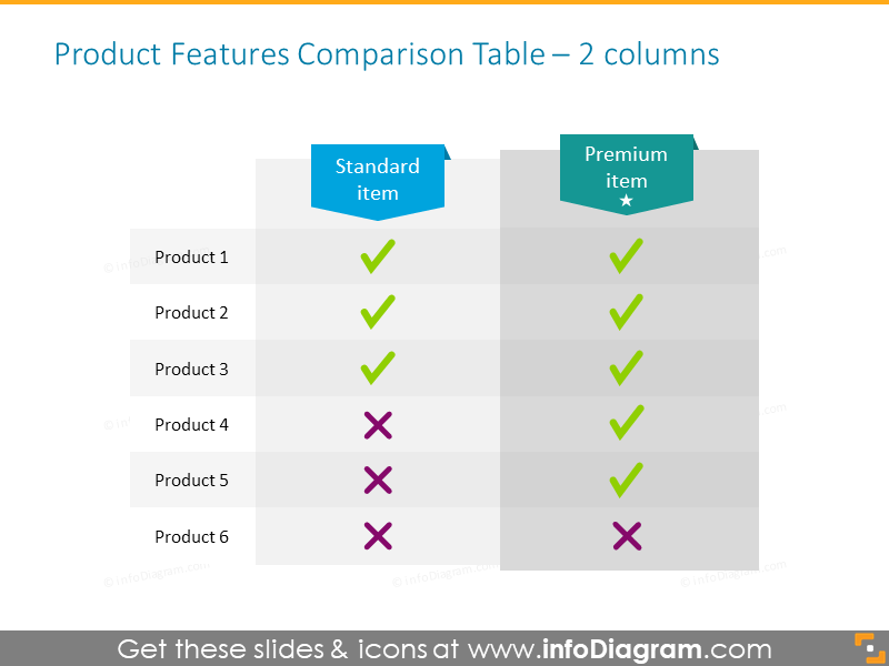 2 Columns Product Features Comparison 
