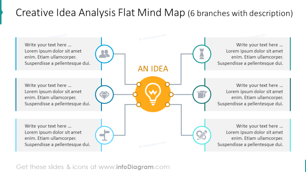 Creative idea analysis flat mindmap