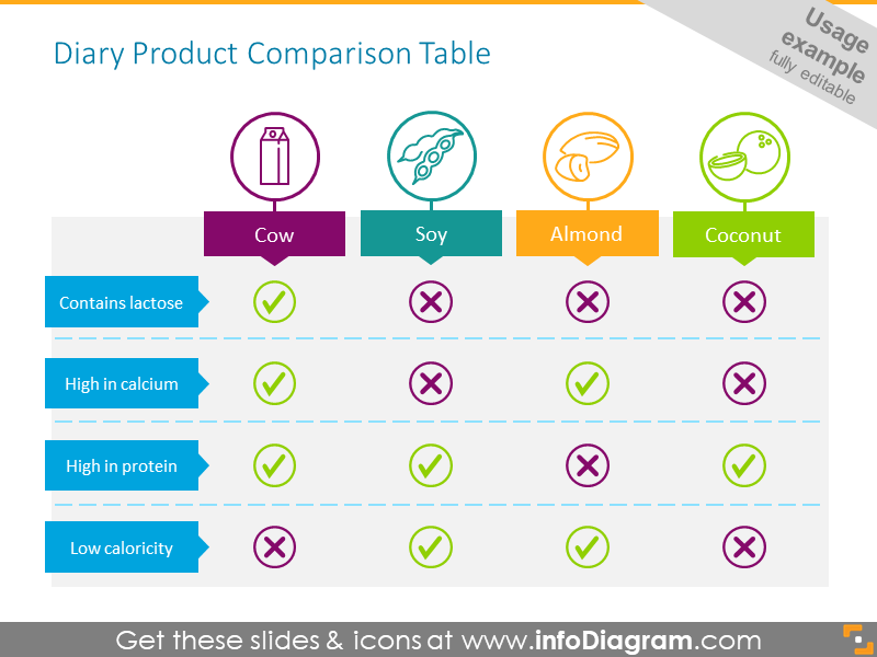 Dairy Product Comparison Table - usage example
