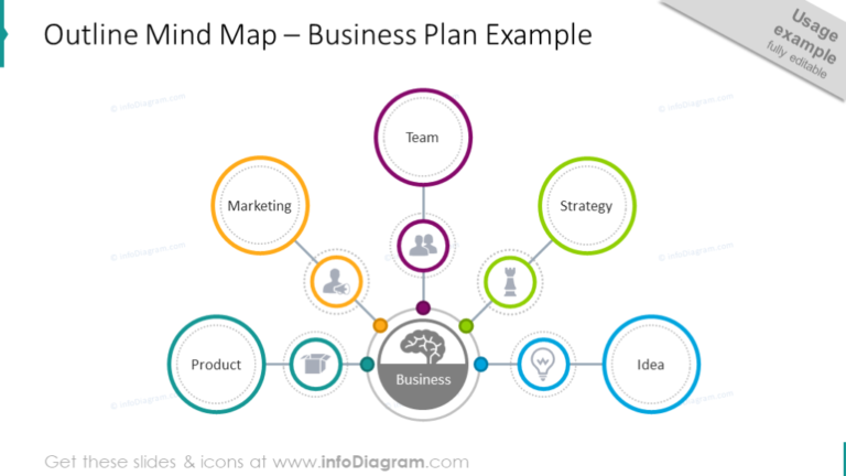 How to write a business plan pdf picture