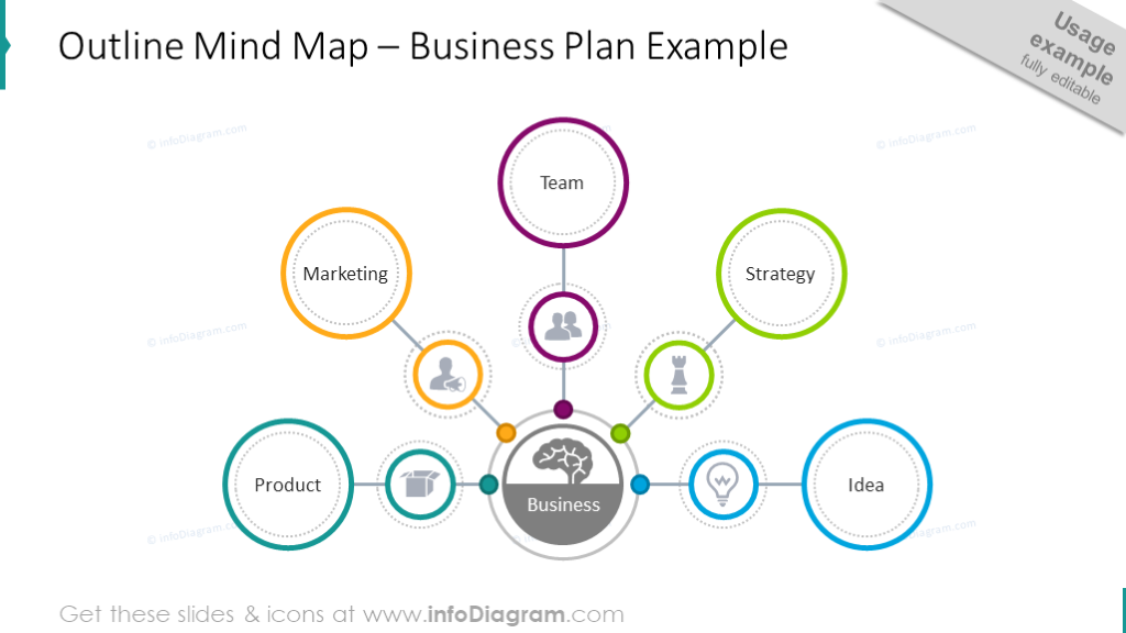 Business Plan Mind Map - Venngage