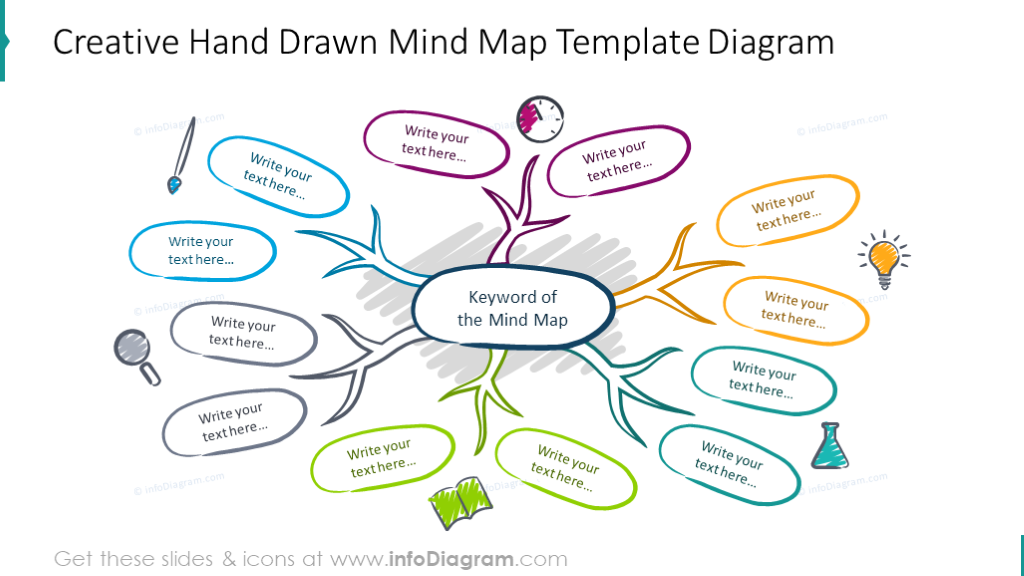 Making Creative Mind Map Presentations   Example Of Creative Hand Drawn Mind Map 