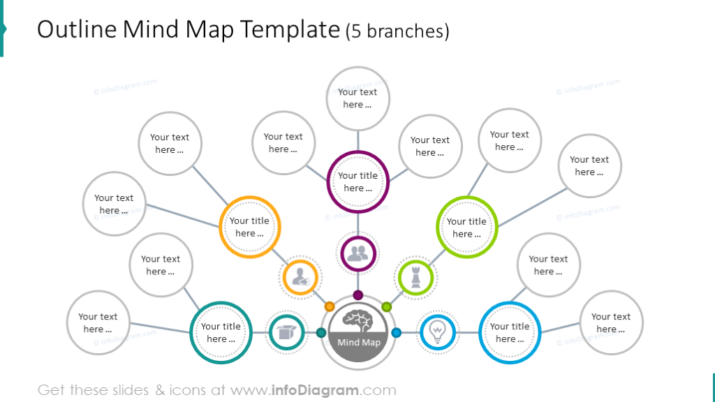 Mind map with 5 branches in an outline style