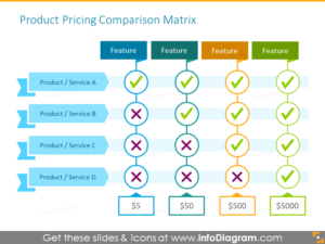 Presenting Comparisons With Creative PowerPoint Tables - Blog ...