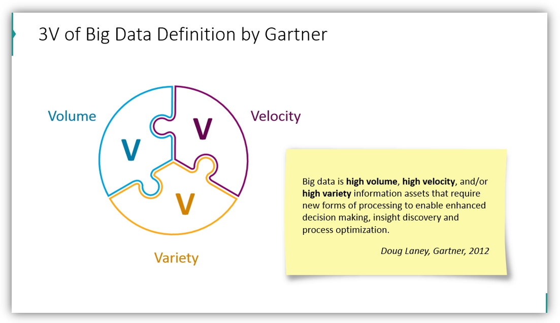 big data presentation 3V definition