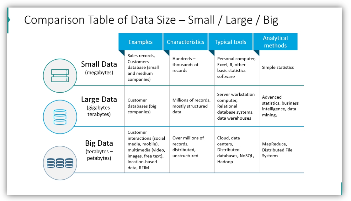 Below examples. Большие данные big data таблица. Big data размер. Benchmarking таблица. Отличия больших данных.