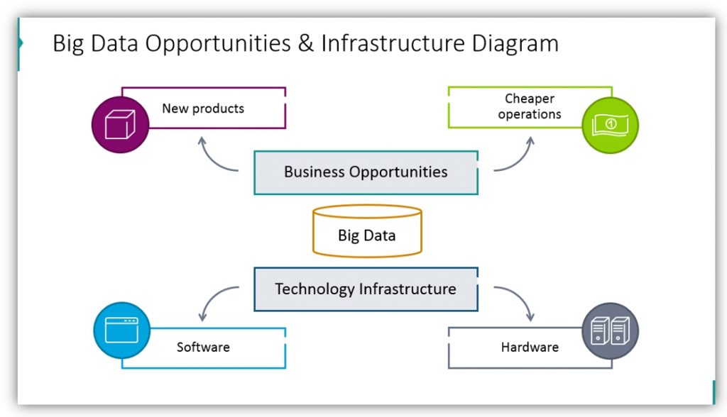 Making Big Data Presentation Appealing Visually - Blog - Creative ...