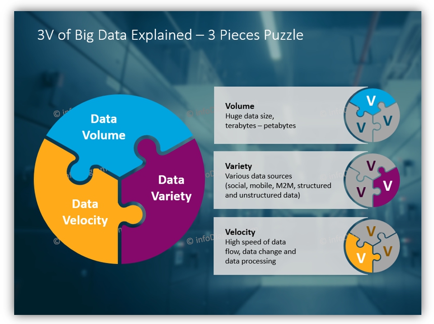 3V big data presentation powerpoint