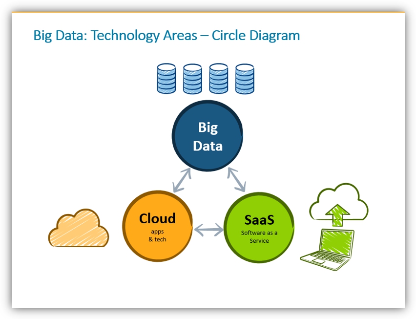 big data presentation technology areas