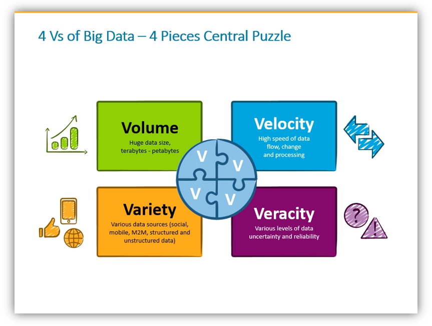 Термина velocity в контексте характеристик big data