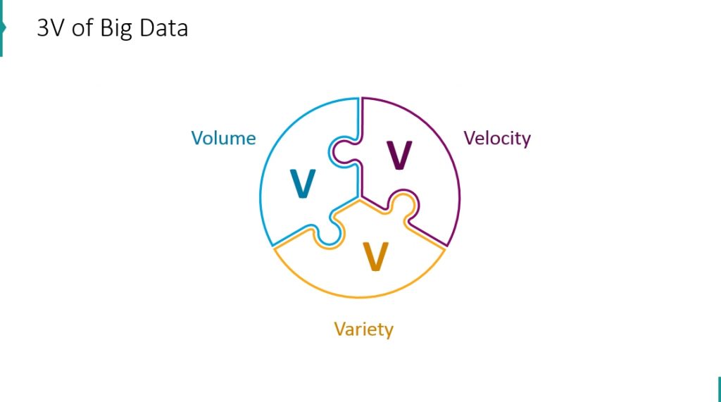 3V big data presentation powerpoint