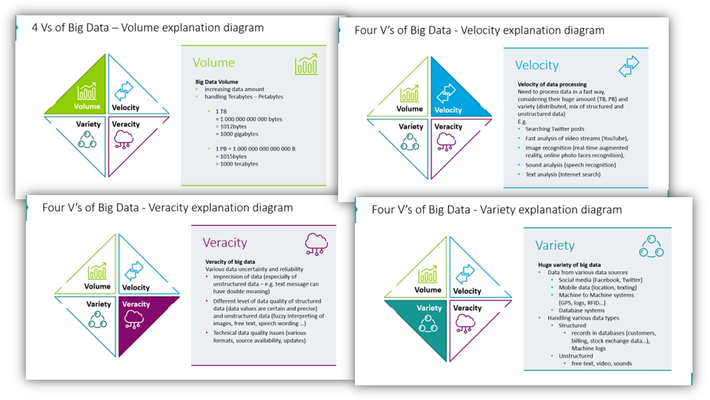 big data presentation