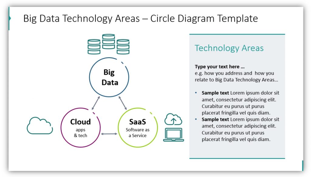 big data presentation Big Data Technology Areas