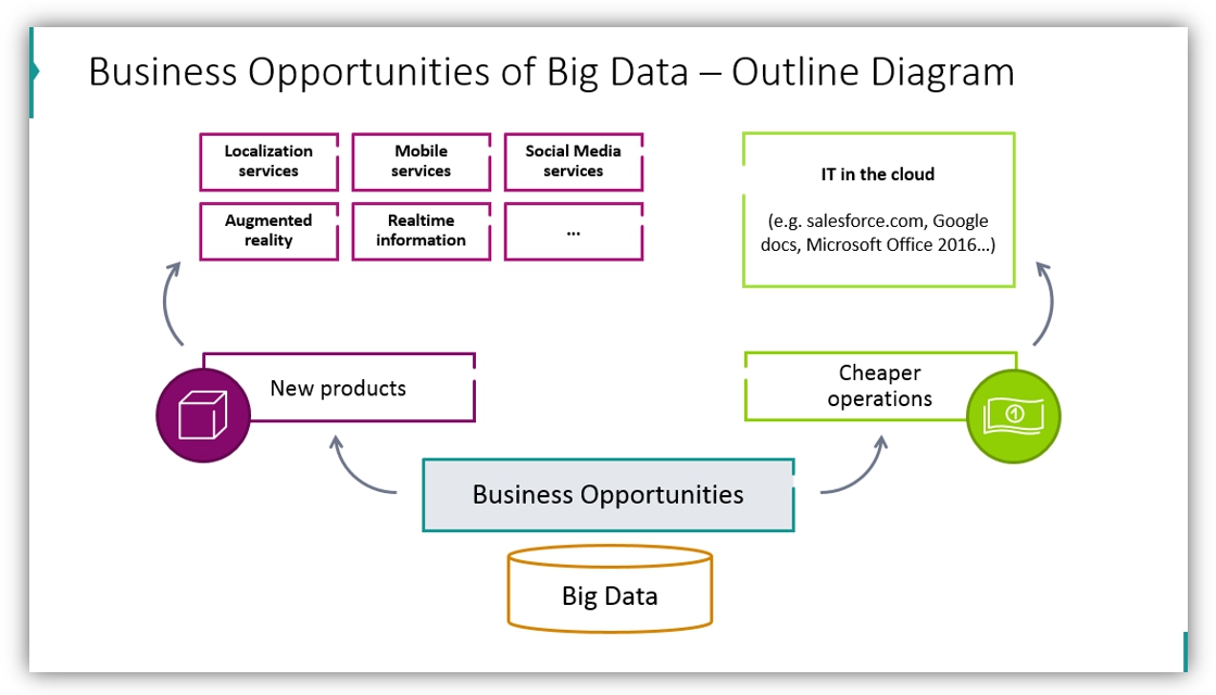 big data presentation powerpoint