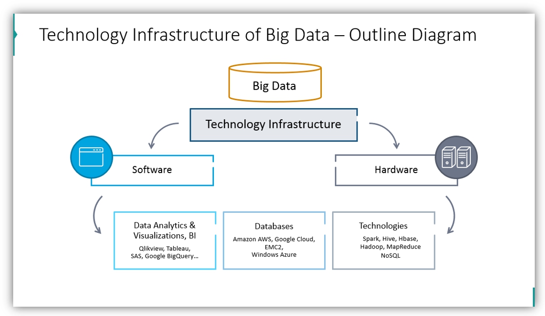 Задачи решаемые big data