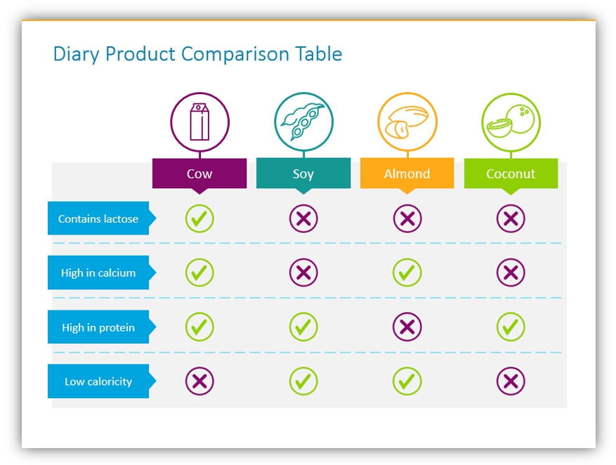 Comparison Table