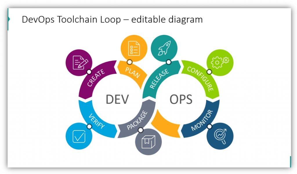 devops toolchain loop ppt