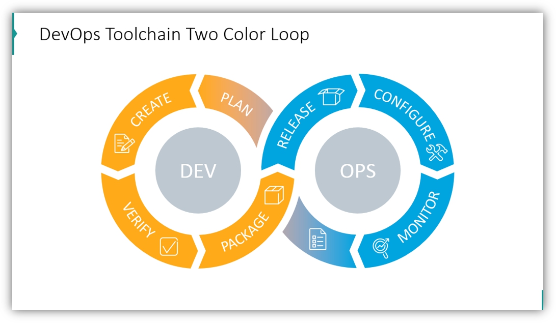 toolchain loop devops two-color chart