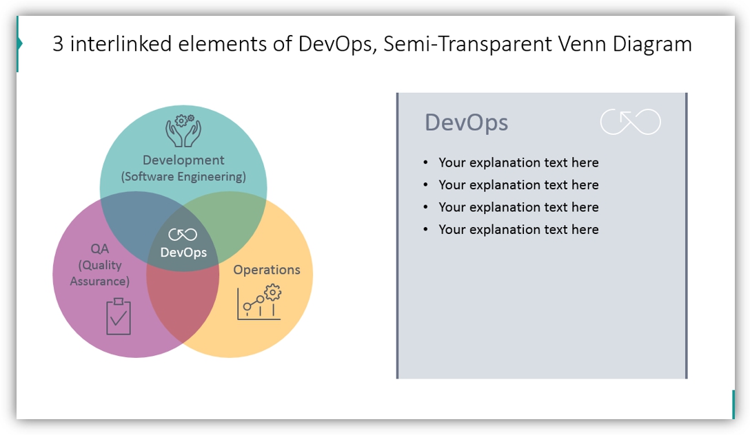 toolchain loop devops venn diagram