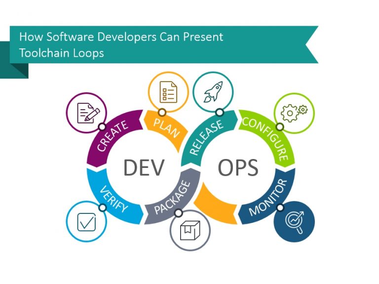 toolchain loop powerpoint