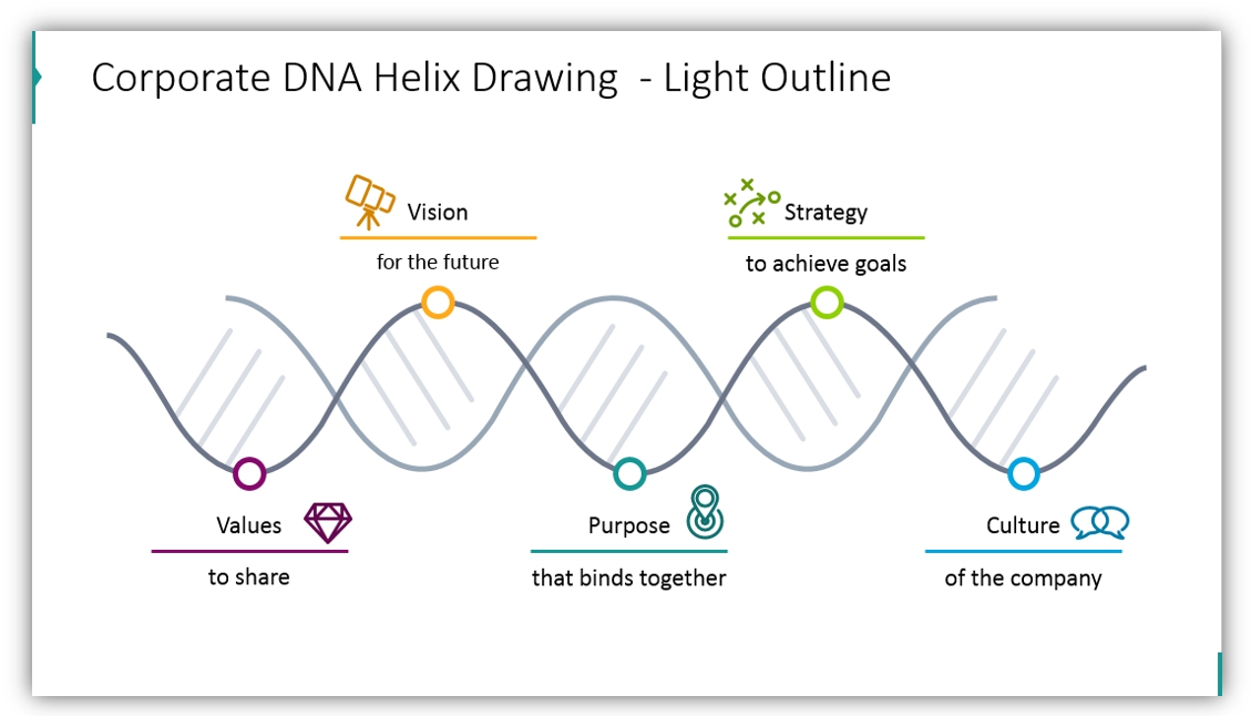 DNA diagram outline