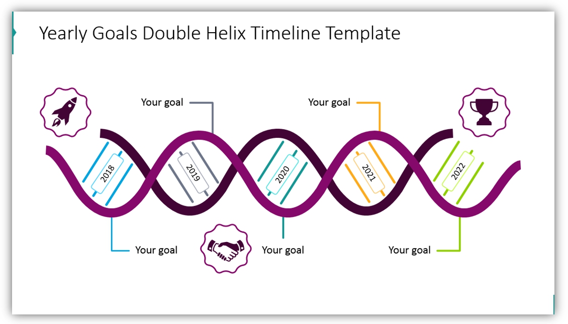 DNA diagram timeline