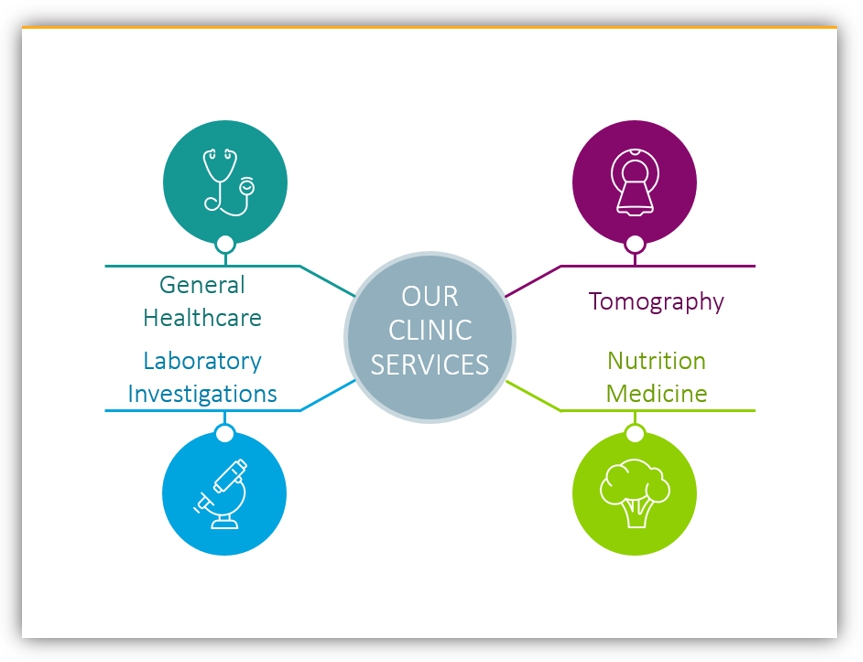 outline healthcare graphics diagram example