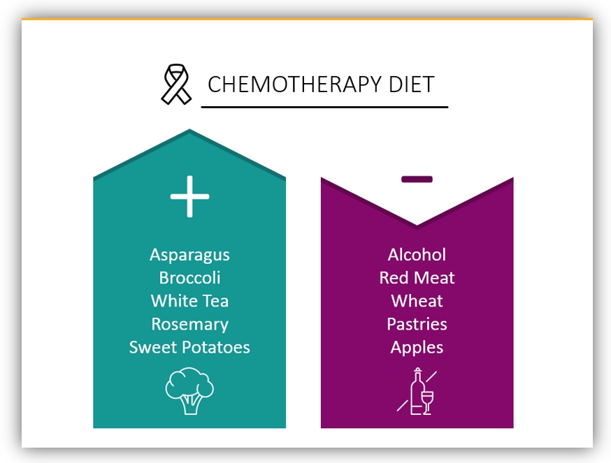 outline healthcare graphics diet diagram powerpoint