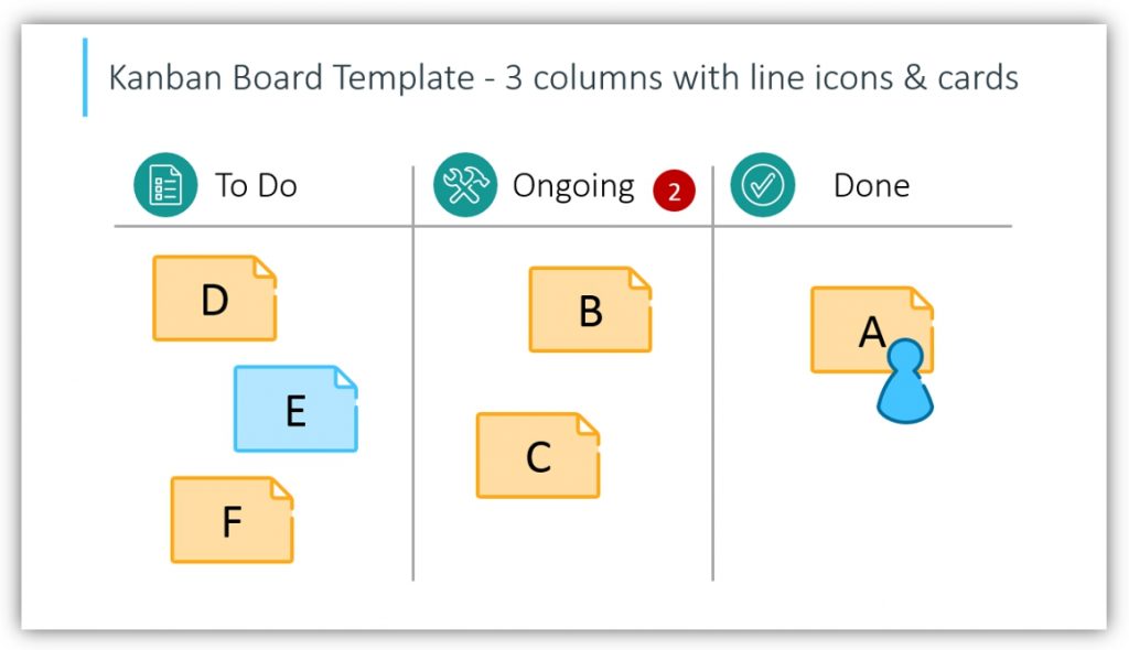 Kanban Boards outline 3 columns