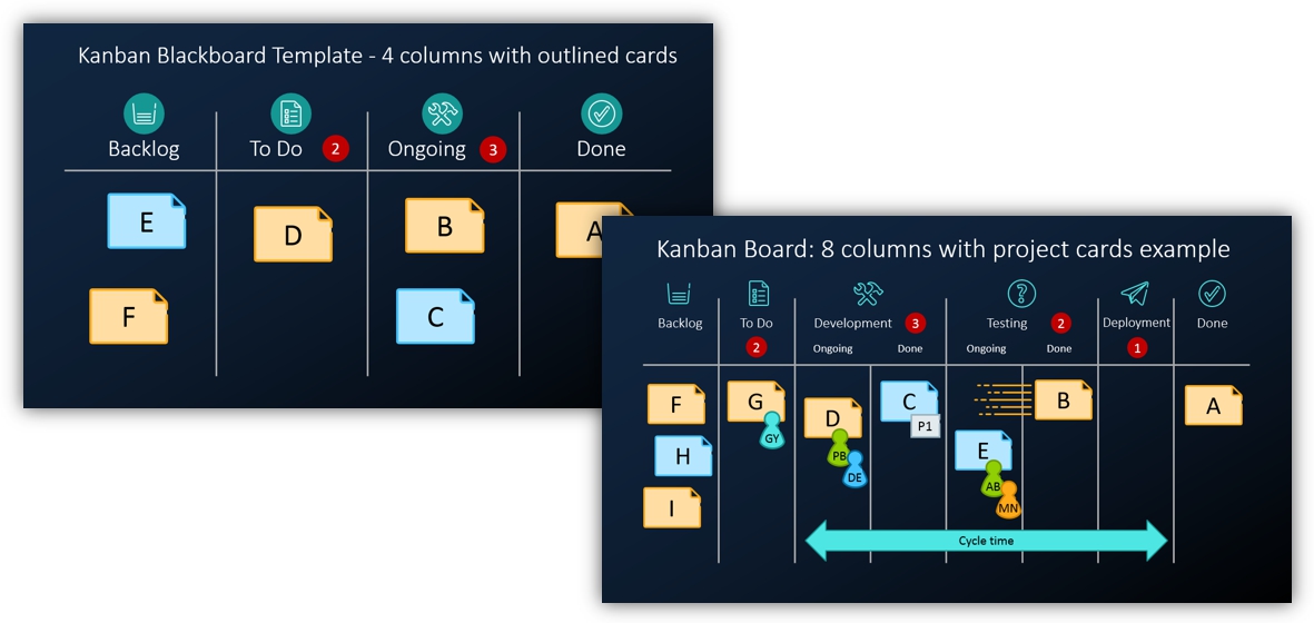 Kanban Boards dark project board